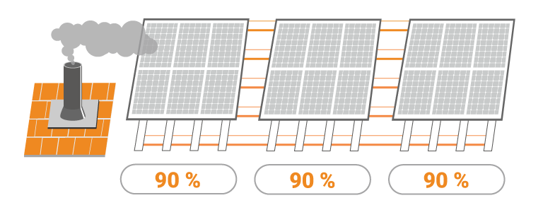 neoptimizuotos saulės elektrinės gamyba