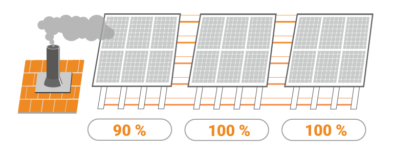 optimizuotos saulės elektrinės gamyba